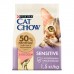 Сухий корм для кішок Purina Cat Chow Sensitive з лососем 1.5 кг (7613035394131)